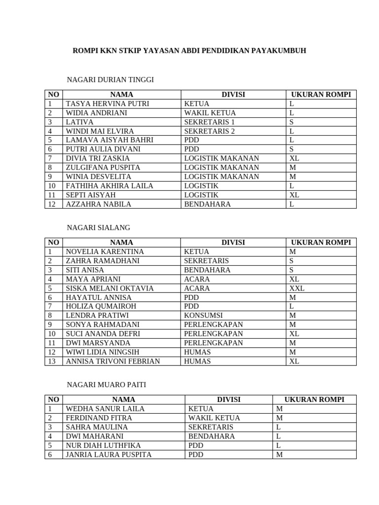 Ukuran Rompi KKN | PDF