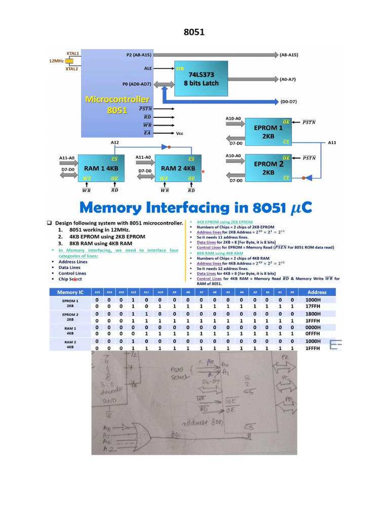 8051 | PDF