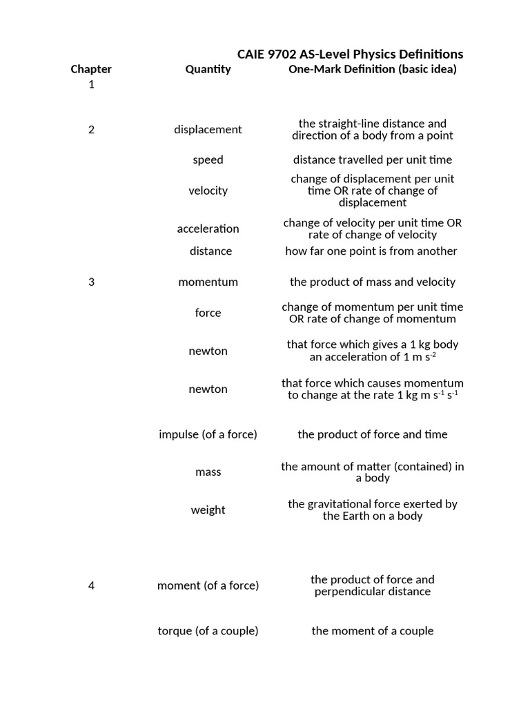 AS-Level Physics Key Definitions Guide | PDF | Force | Voltage