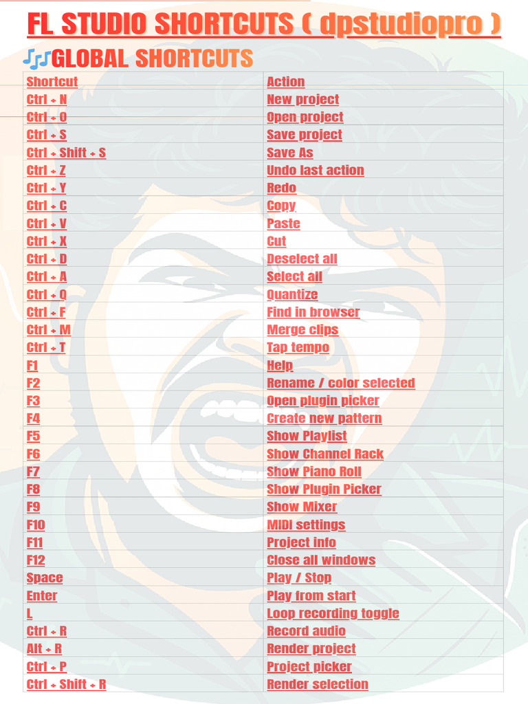 Essential FL Studio Keyboard Shortcuts | PDF