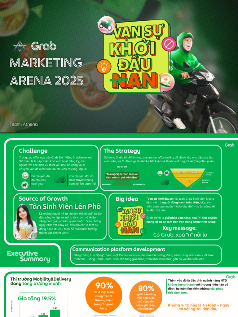 Marketing Proposal Grab ATHENA 1749916567 | PDF