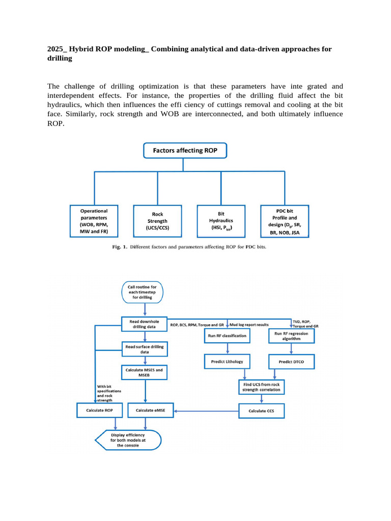 Hybrid ROP Modeling for Drilling Optimization | PDF
