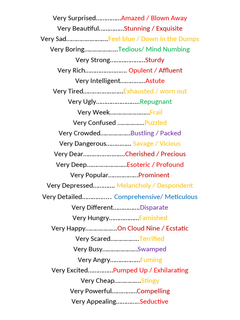 Synonyms for Intensifiers | PDF