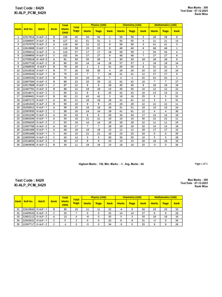 XI-ALP Test 8429 Results Summary | PDF | Physical Sciences | Natural ...