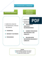 Teorias de La Introducción Al Aprendizaje