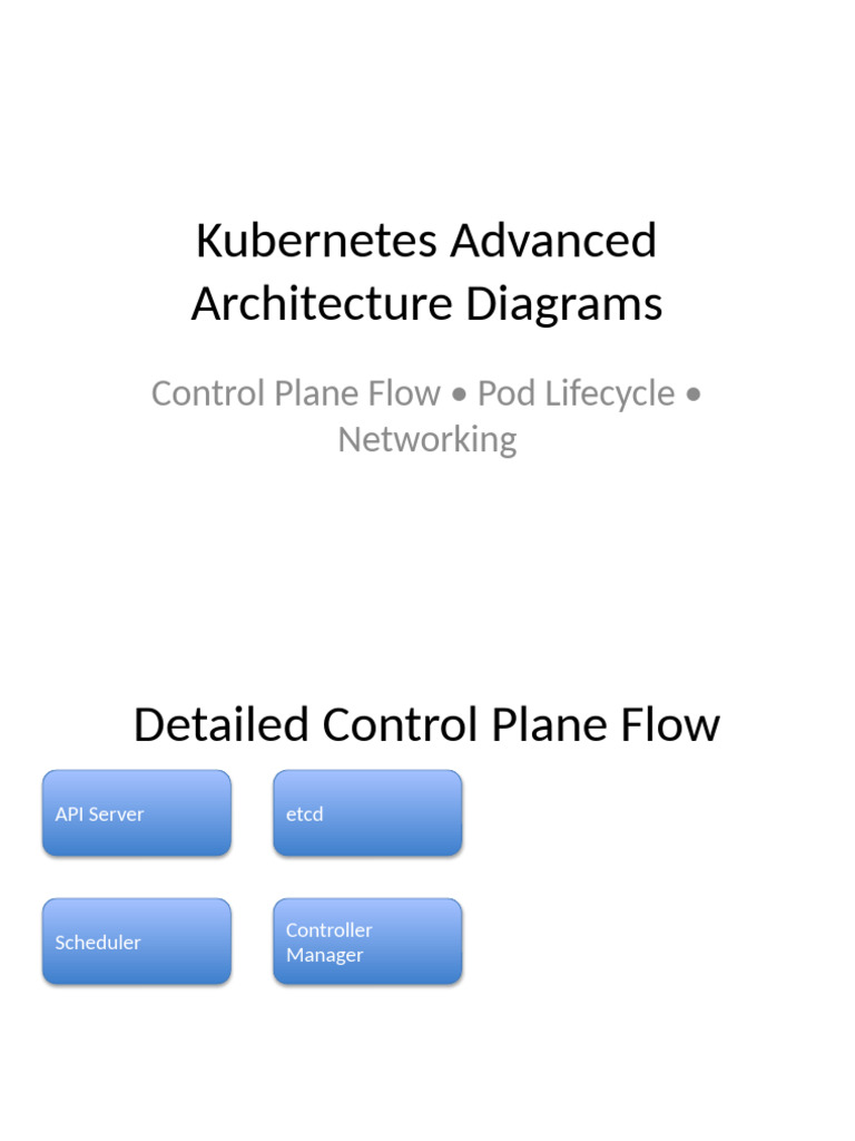 Kubernetes Advanced Diagrams | PDF
