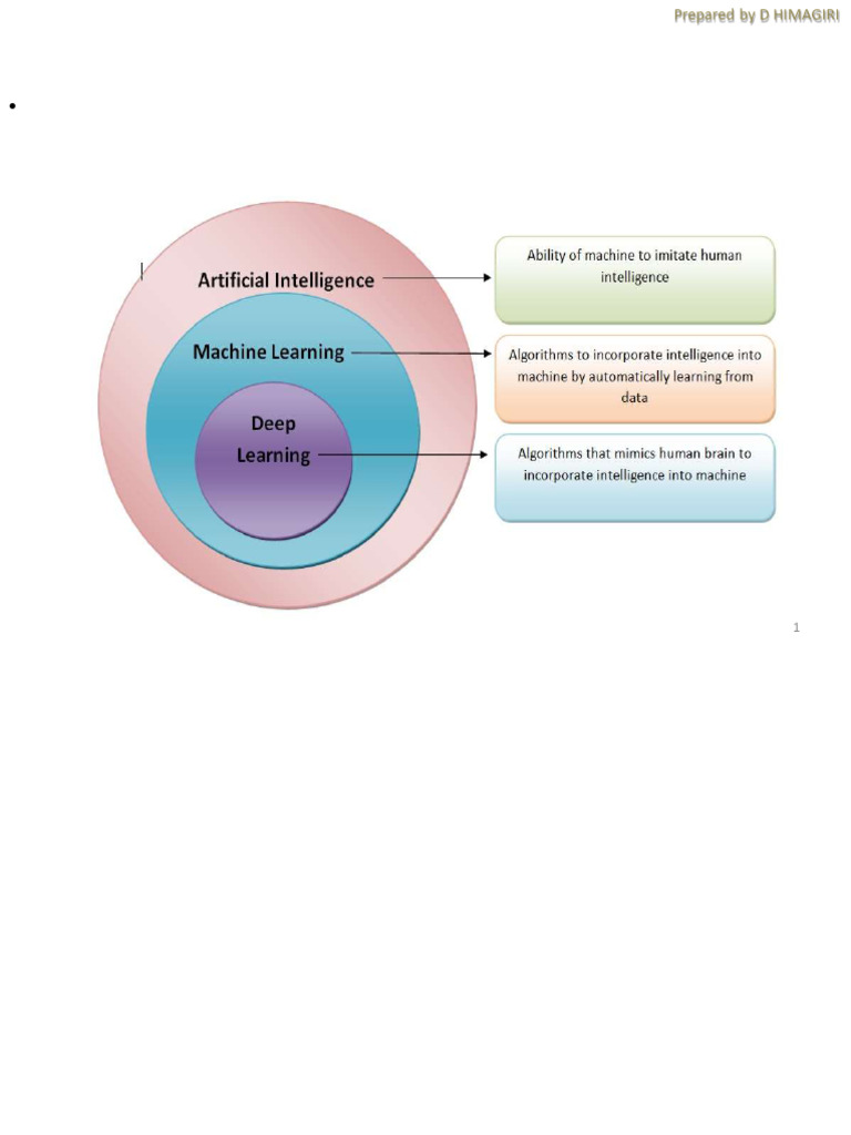 ML Module-1 This Is ML Module of Unit 1 Containing Bacics | PDF ...