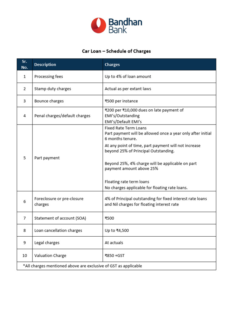 Car Loan Schedule of Charges | PDF