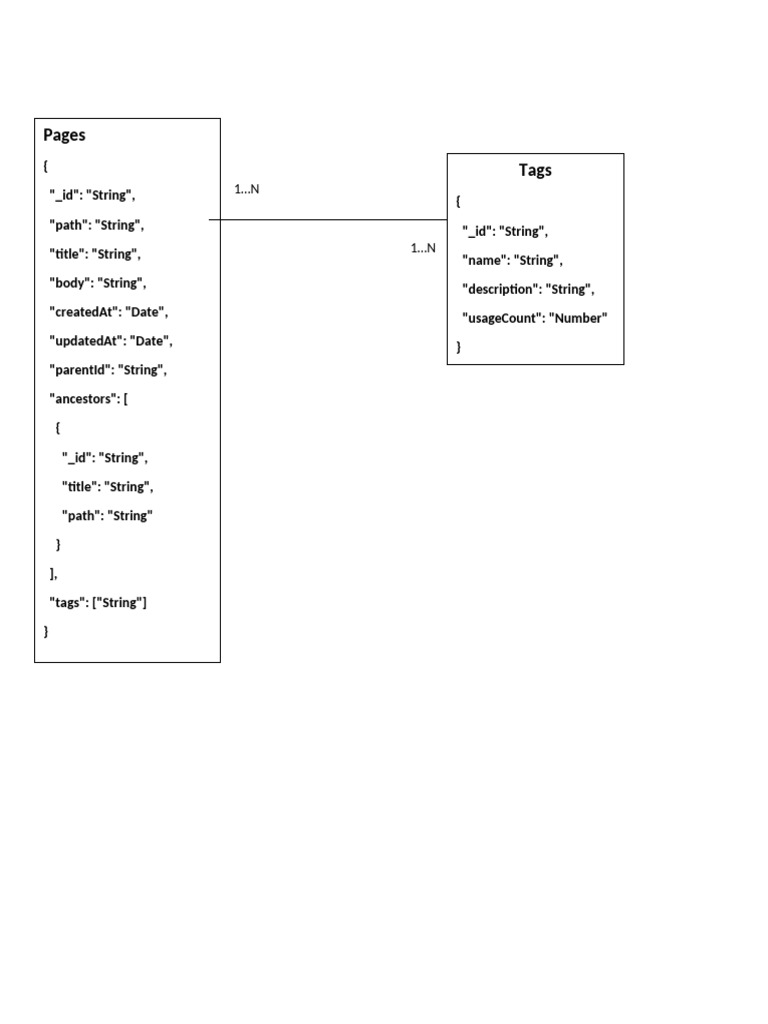 So Do | PDF