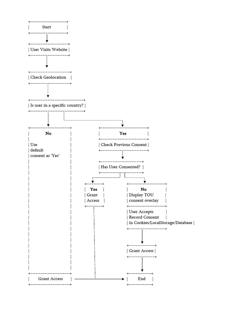 User Consent Workflow Diagram | PDF