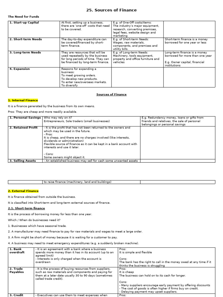 25. Sources of Finance | PDF | Loans | Finance & Money Management