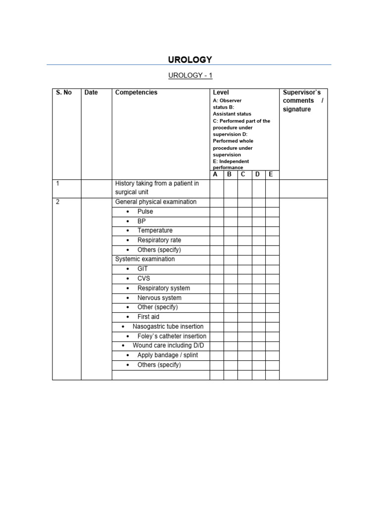 Urology Competency Assessment Log | PDF | Medical Diagnosis | First Aid