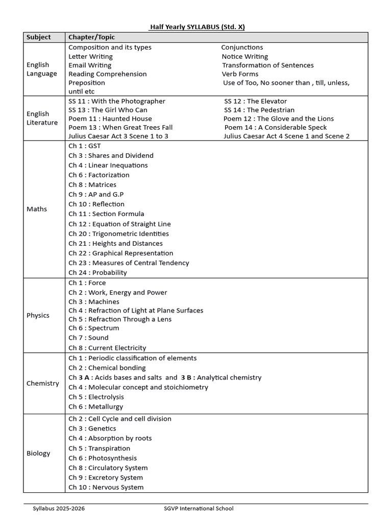 Half Yearly Syllabus for Std. X 2025 | PDF | Earth Sciences