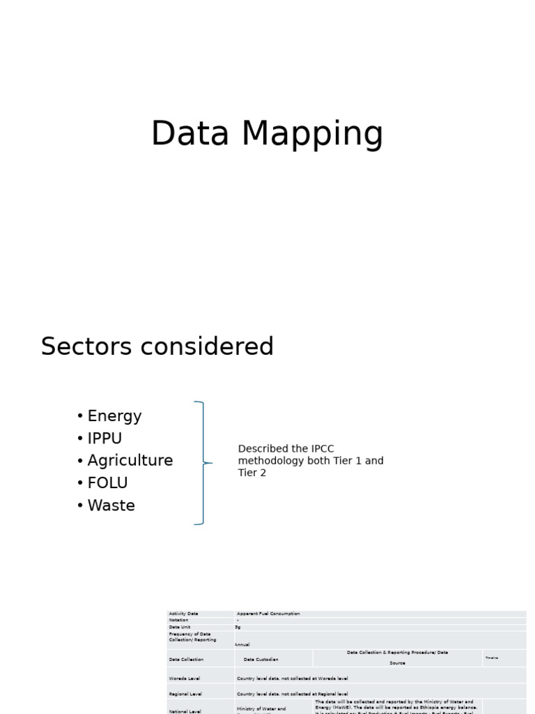 Ethiopia Energy Data Mapping Guide | PDF | Livestock