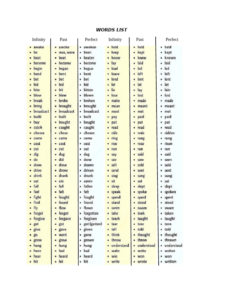 Words List | PDF