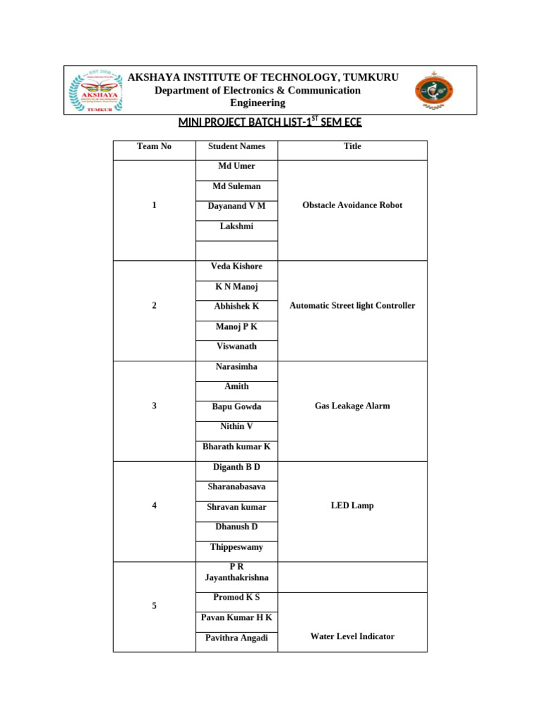 ECE Mini Project List - Akshaya Institute | PDF