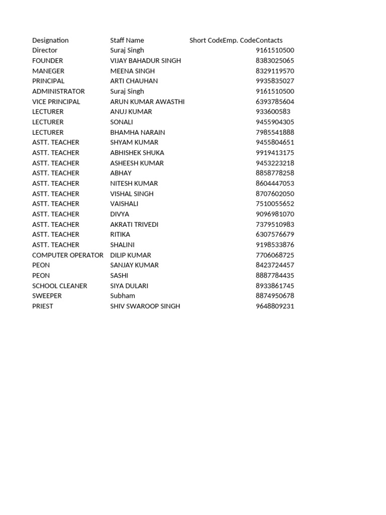 Staff List | PDF