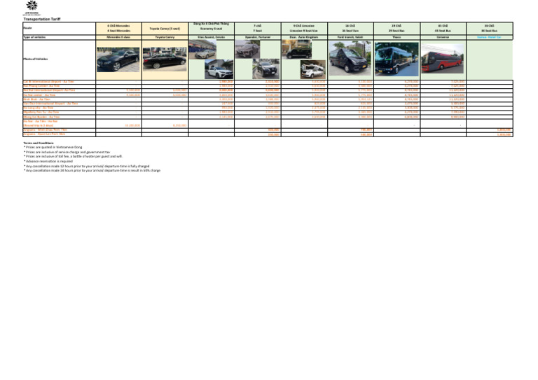 Transportation Tariff | PDF | Car | Transport