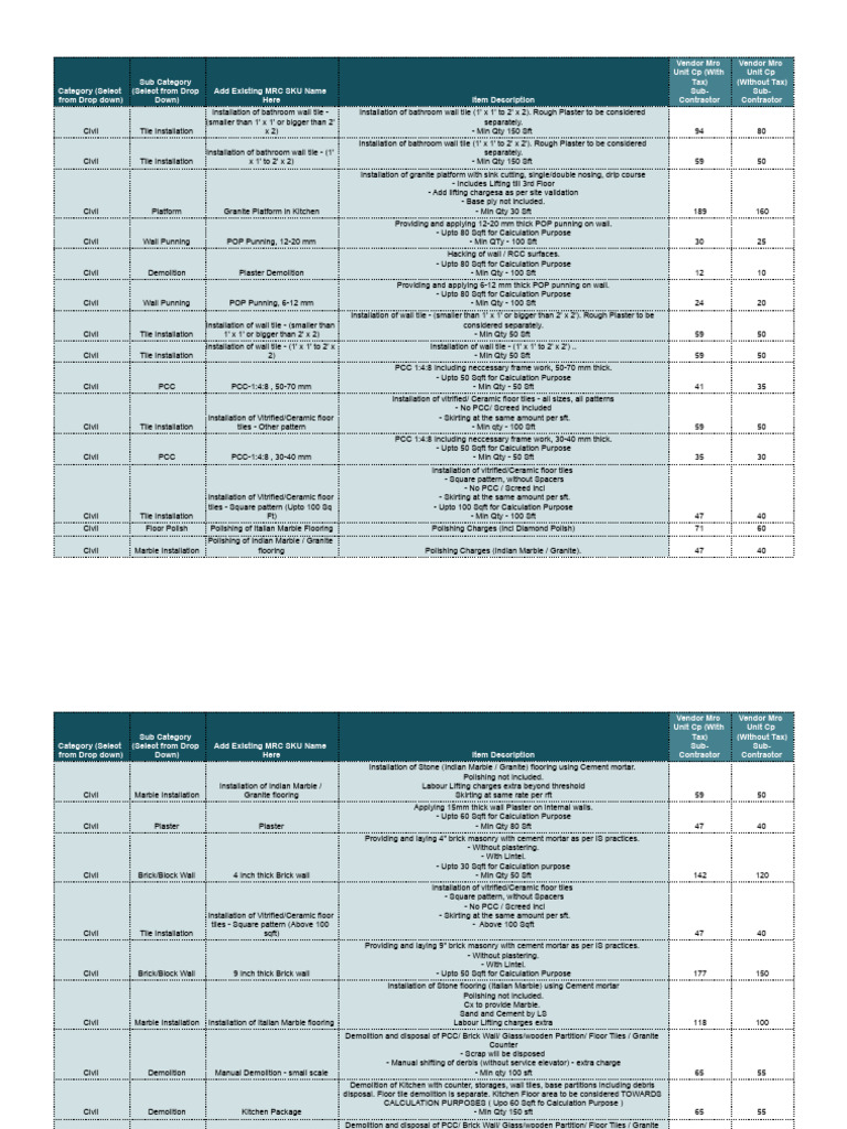 Civil Construction Pricing Guide | PDF | Tile | Flooring
