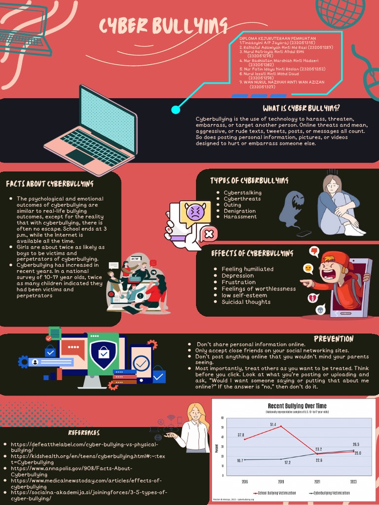 Understanding Cyberbullying Effects | PDF | Cyberbullying | Bullying
