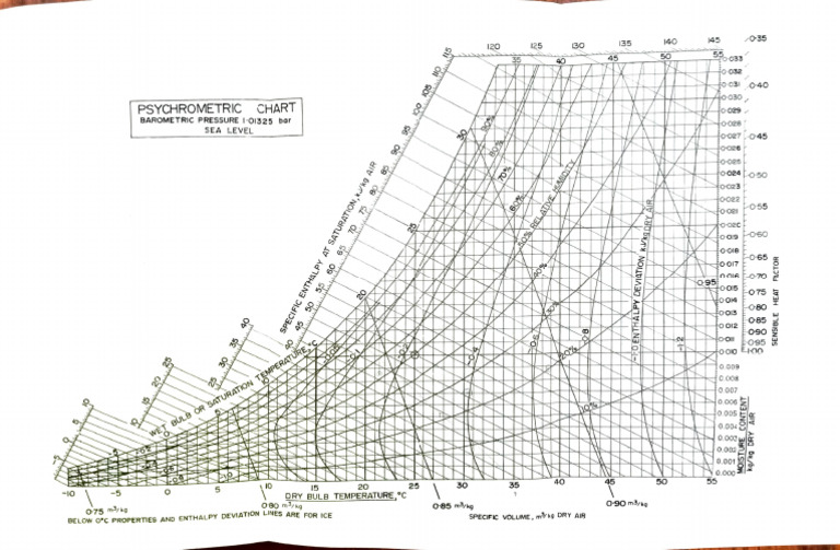 Psychrometric Chart for Ice and Air | PDF | Meteorology | Transport ...
