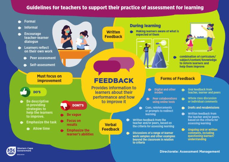 Effective Feedback-Eng | PDF | Learning | Educational Assessment