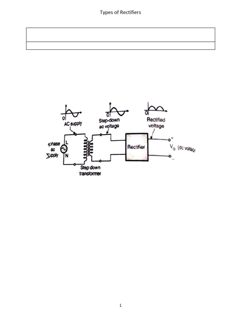 Types of Rectifiers Explained | PDF | Rectifier | Diode