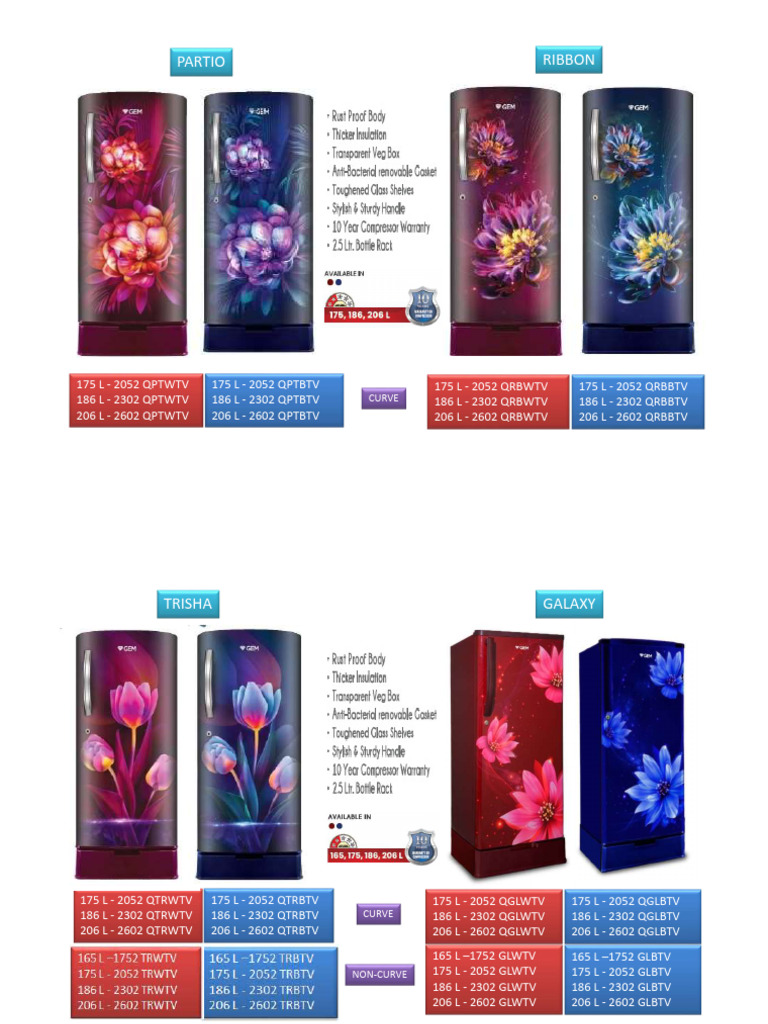 Product Codes for Various Models | PDF