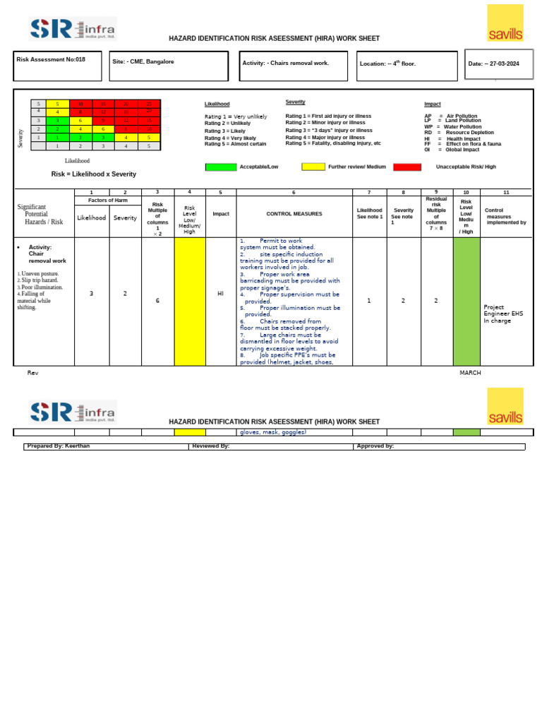 RA - 018 Chair Removal Work CME | PDF | Risk | Risk Assessment