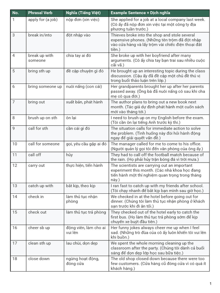 Phrasal Verbs L P 12 | PDF