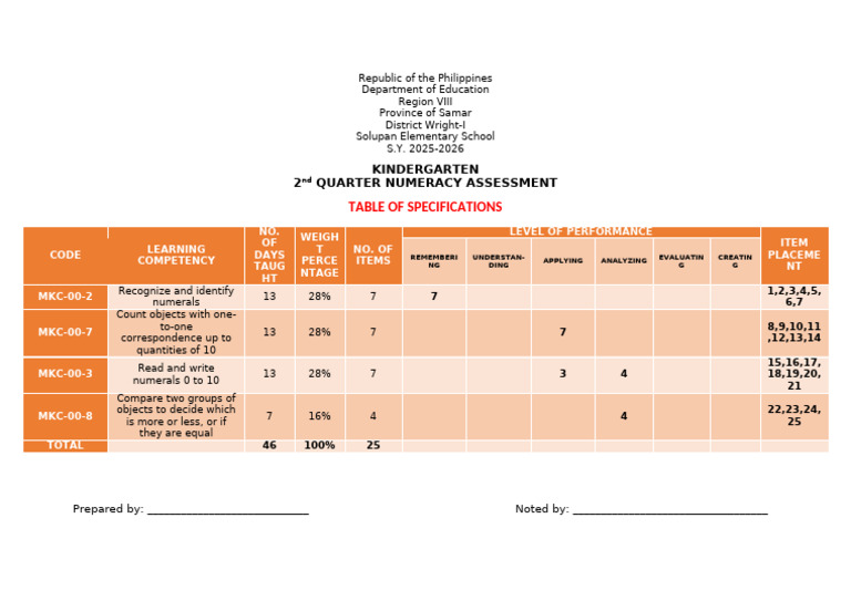 Kindergarten Numeracy Assessment Specs | PDF