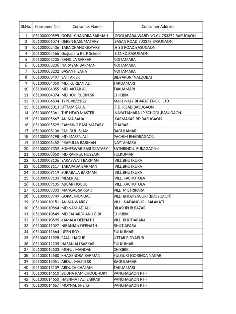 Untraceable Ghost Consumer List Basugaon ESD | PDF