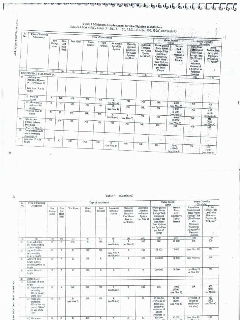 Table 7 | PDF