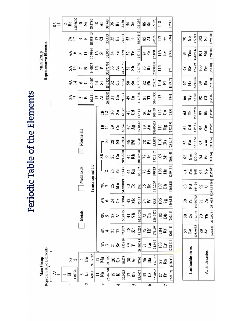 Periodic Table | PDF