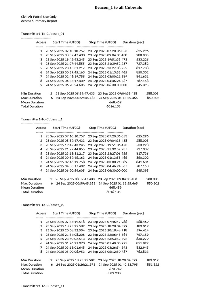 Cubesat Access Summary Report | PDF