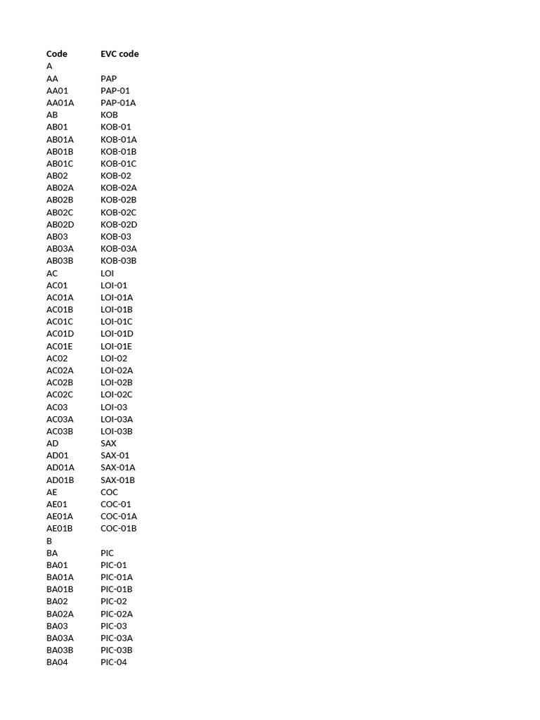 Comprehensive Code List Overview | PDF