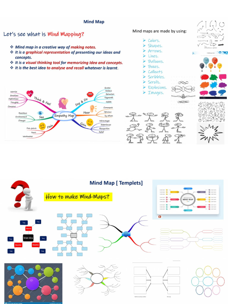 Mind Map Examples | PDF