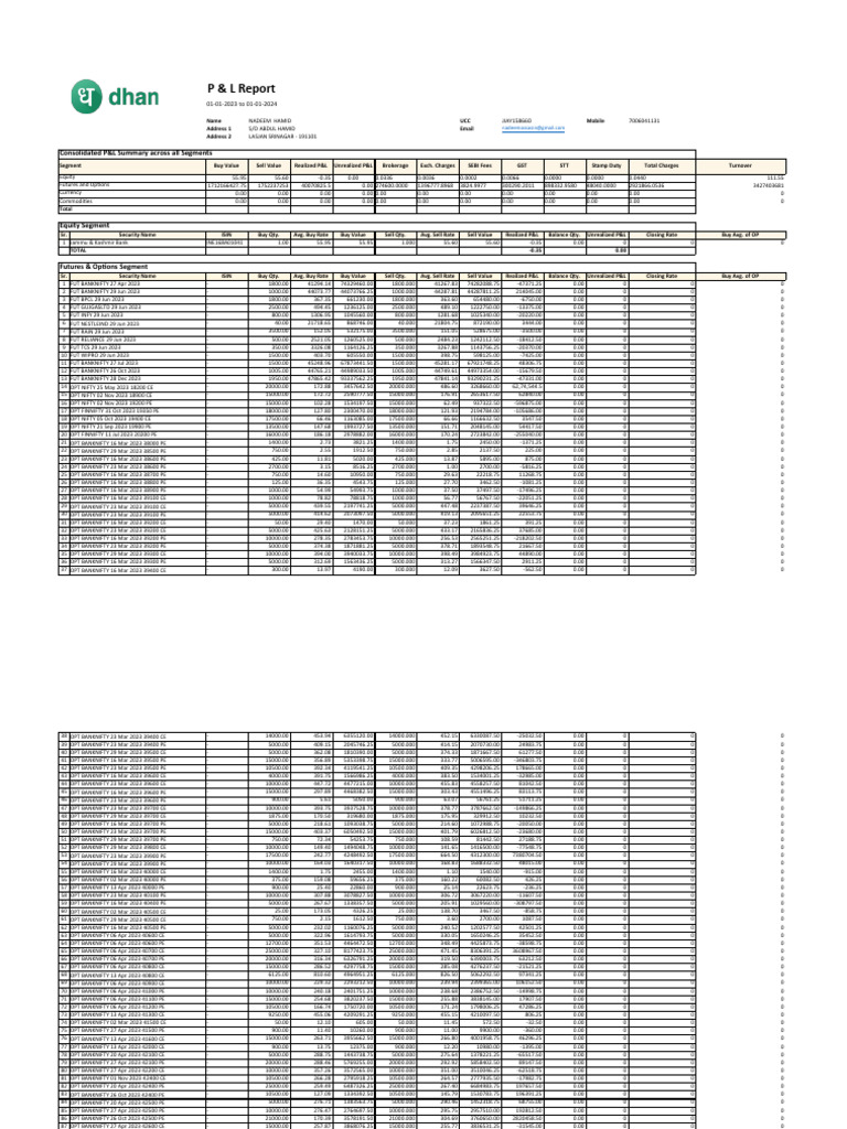 Consolidated P&L Report Summary | PDF | Futures Contract | Market ...