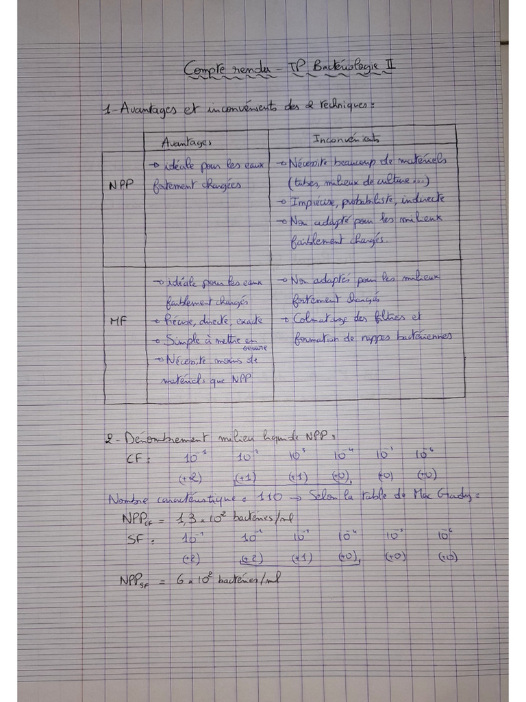 Compte Rendu Groupe Douae | PDF