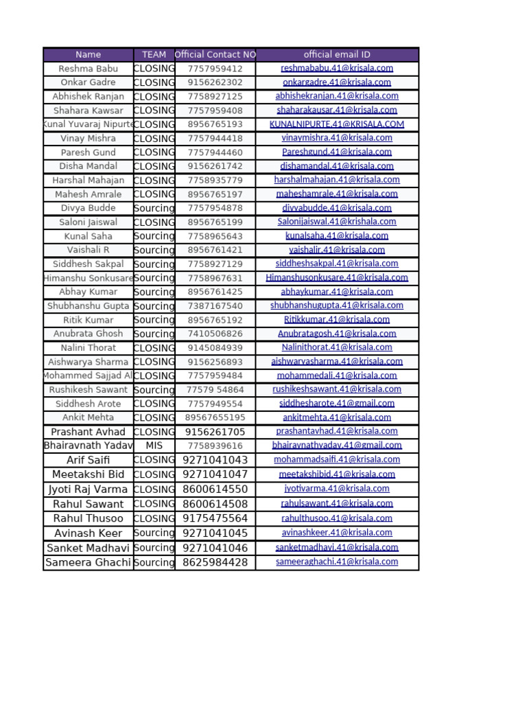 Sales Team Contact Directory | PDF