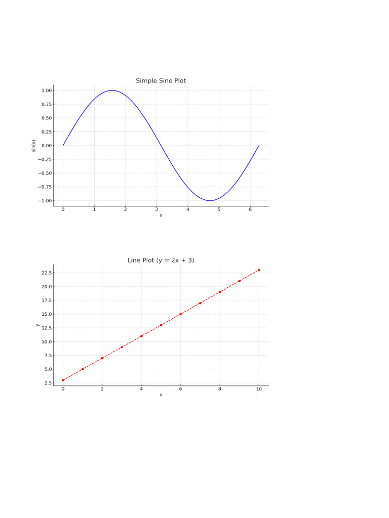 MATLAB Plots With Figures | PDF
