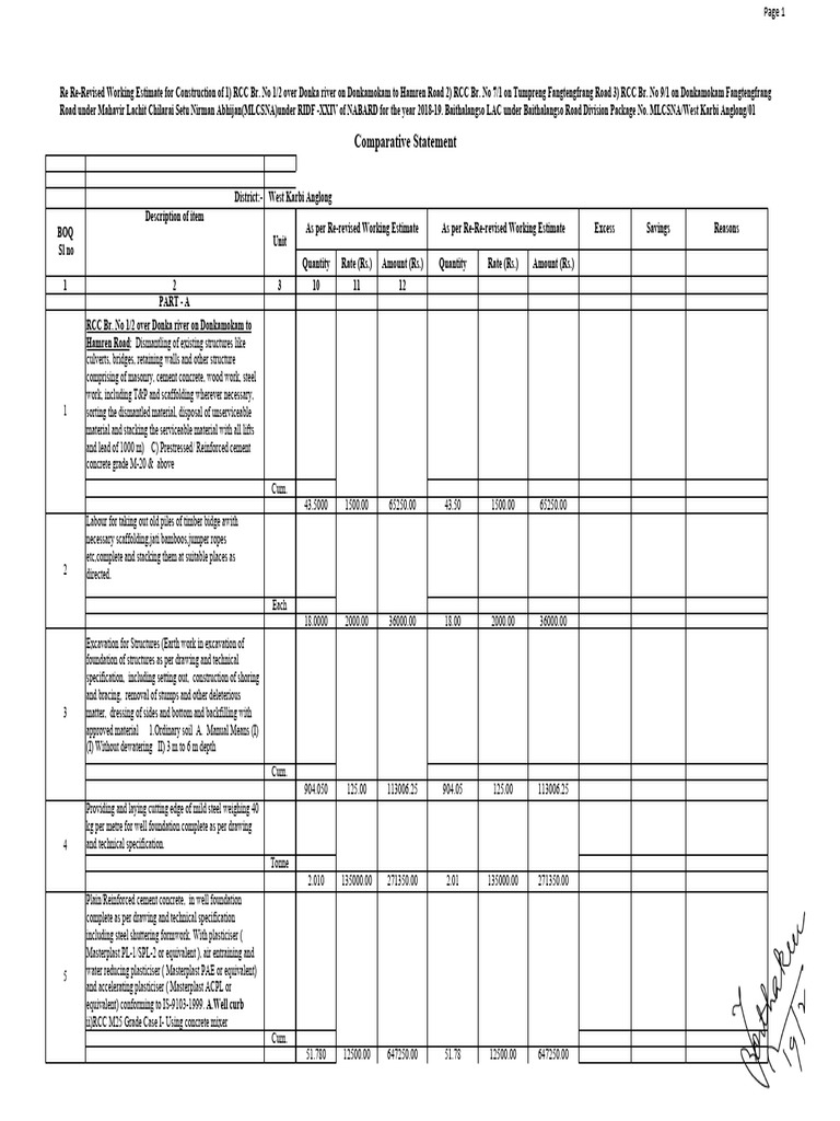 Revised Estimate for RCC Bridge Construction | PDF | Concrete | Scaffolding