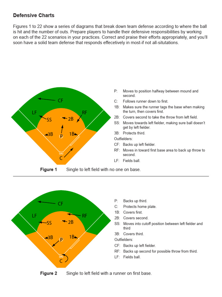 Team Defensive Strategies for Baseball | PDF | Baseball Field ...