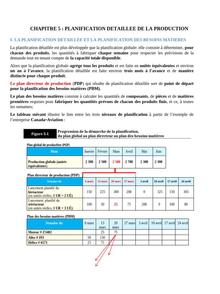 Planification détaillée de la production | PDF | Inventaire | Planification