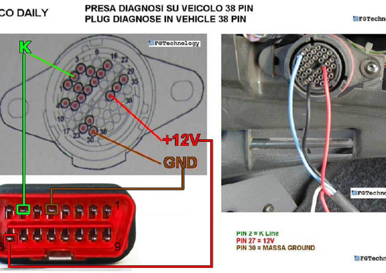 Pin Daily I | PDF
