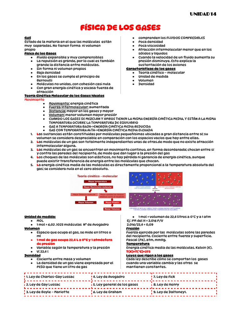 Física de los Gases: Propiedades y Leyes | PDF | Gases | Difusión