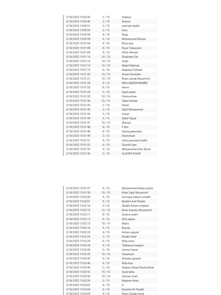 List of Names and Scores | PDF