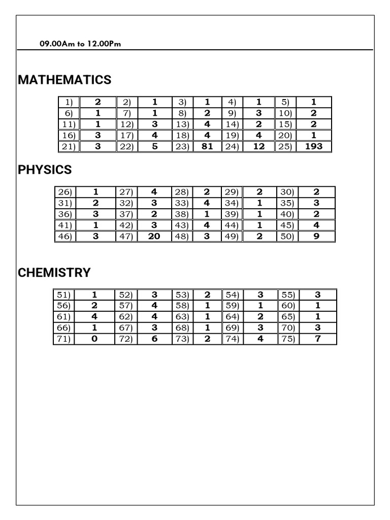 JEE Main 2025 Mathematics Physics Chemistry Key Sheet | PDF ...