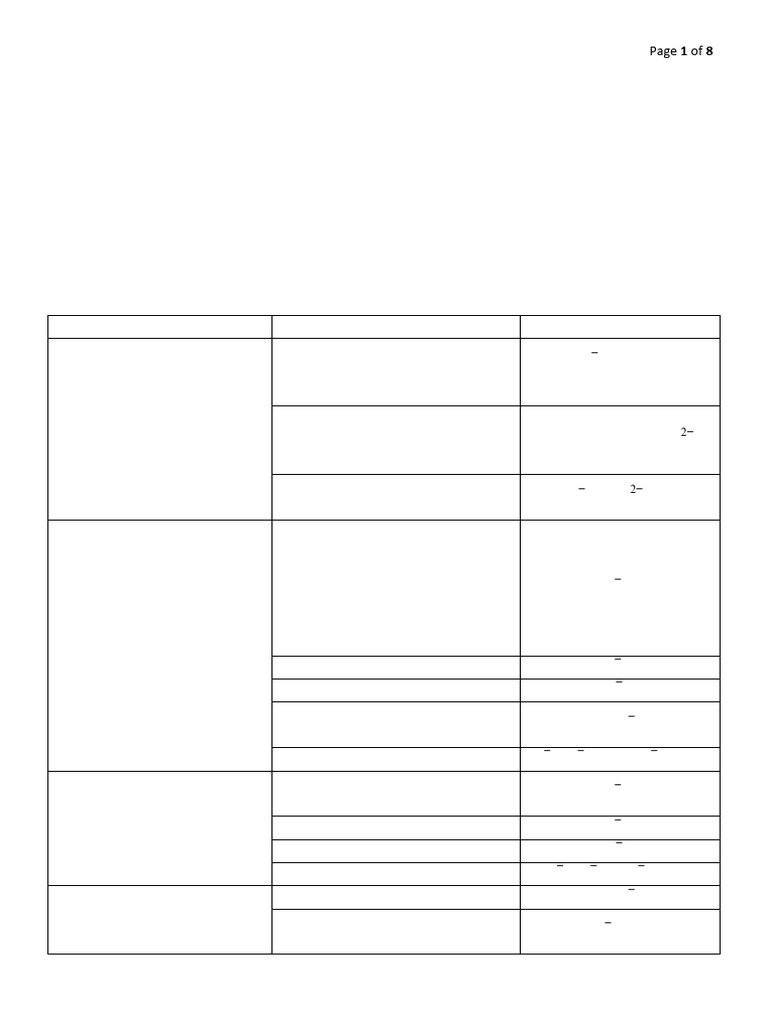Salt Analysis-New - Revised | PDF | Salt (Chemistry) | Solubility