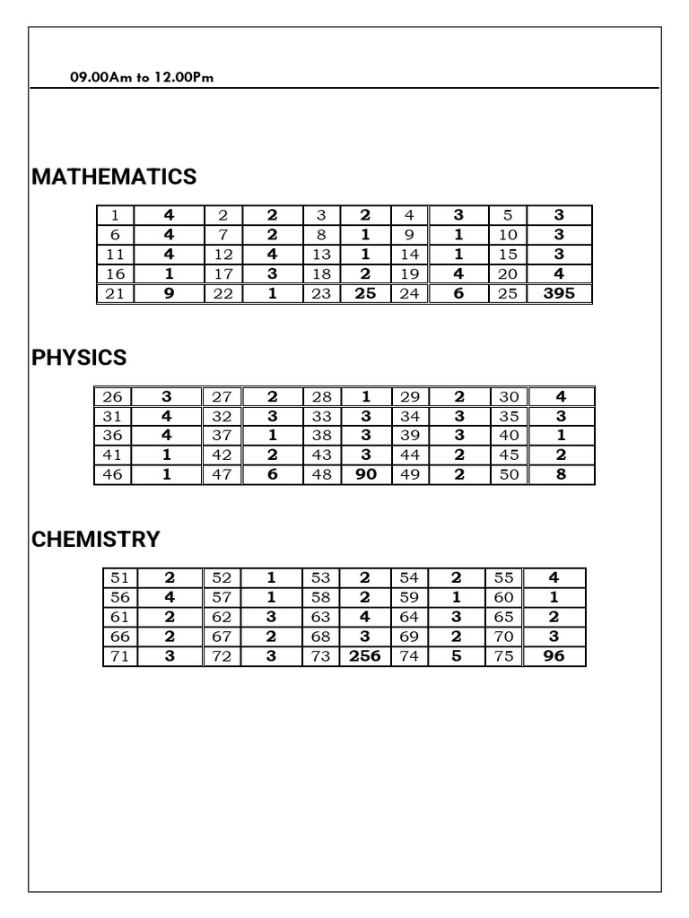 JEE Main 2025 Exam Key Sheet and Solutions | PDF | Magnetic Field ...